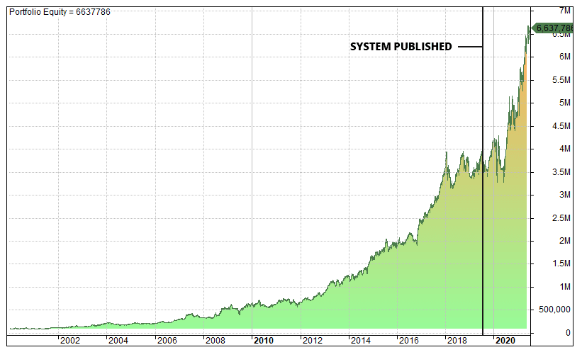 Backtest of Jesse Livermore Strategy